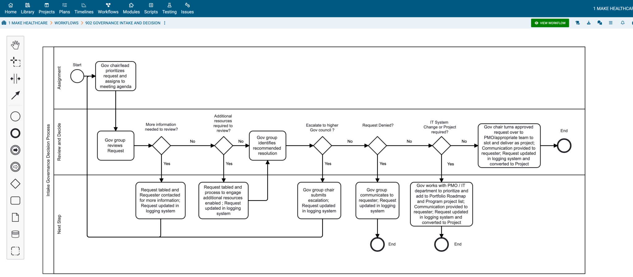 TransIT Workflows – MAKE Solutions®